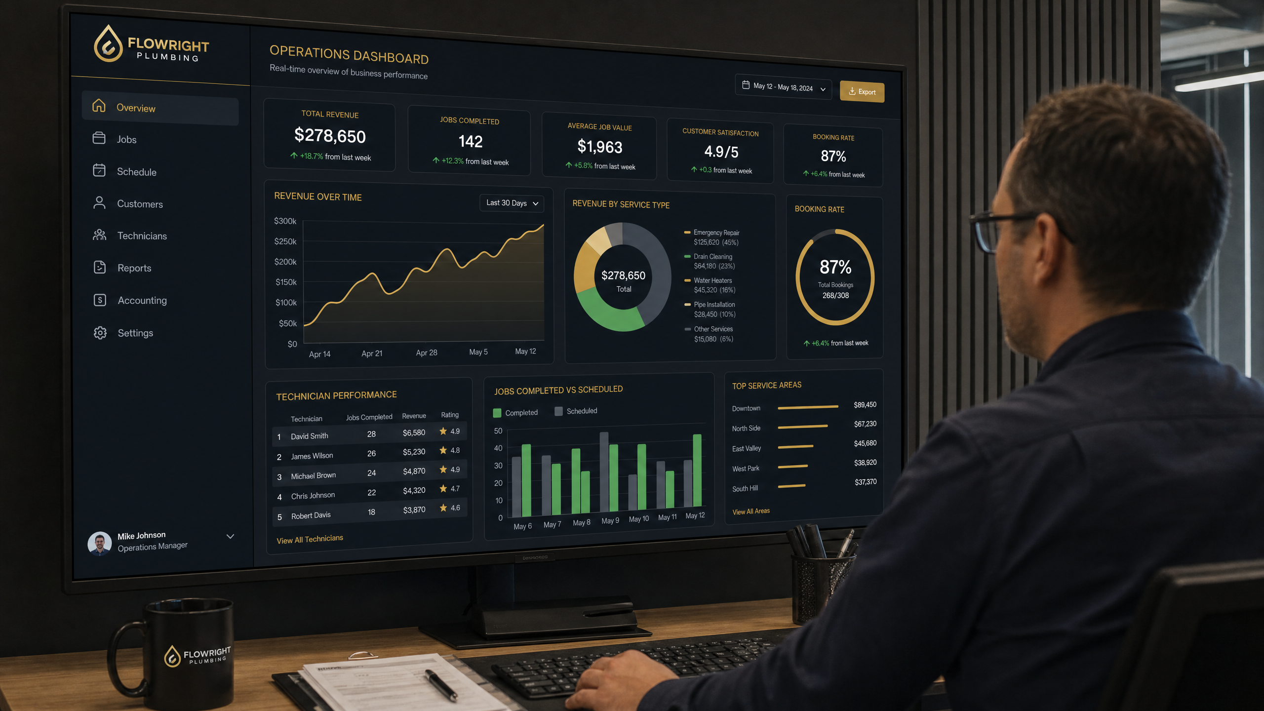 Plumbing Business KPIs: The 12 Numbers Every Owner Must Track Weekly