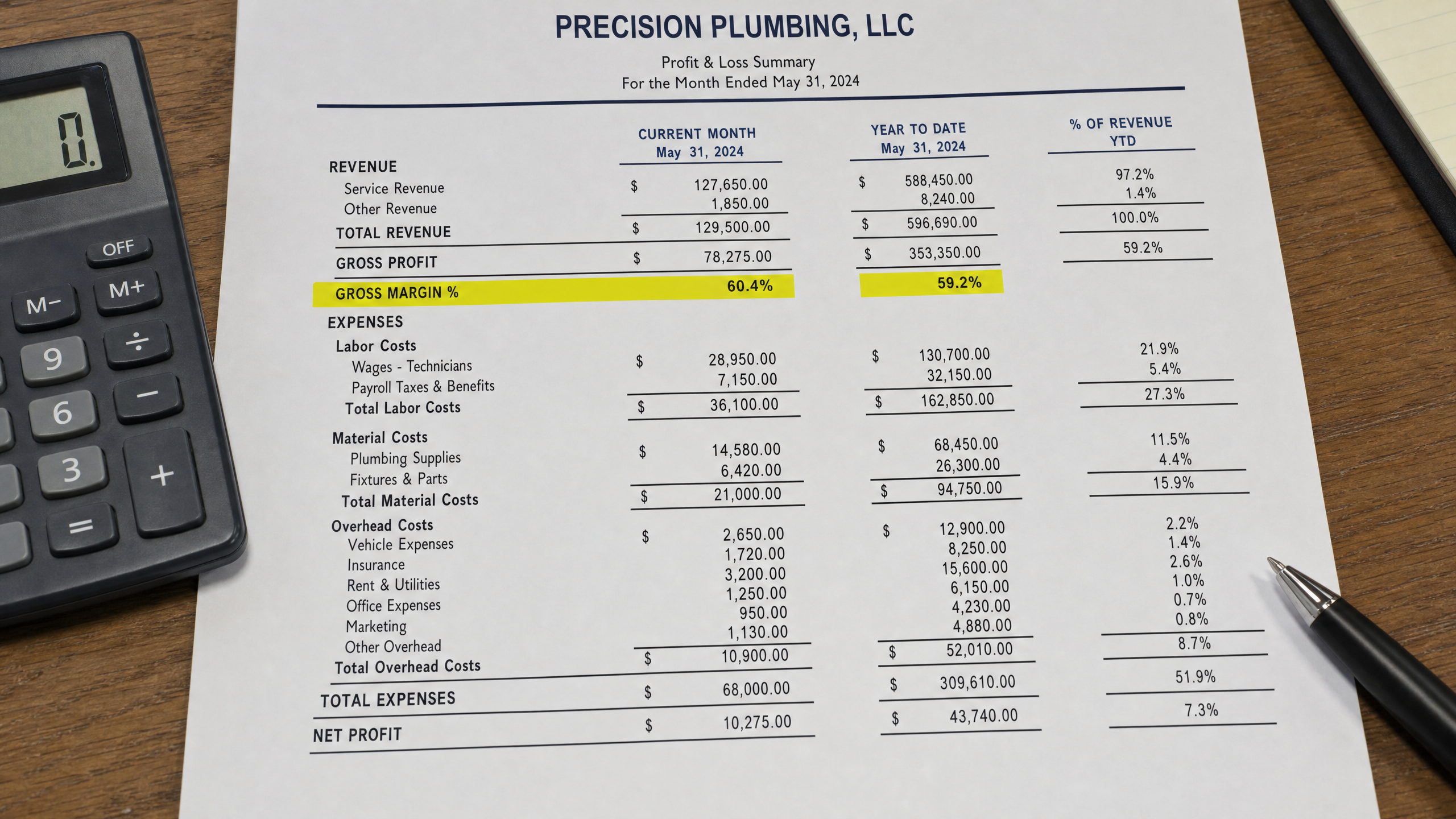 Plumbing business P&L showing gross margin percentage highlighted